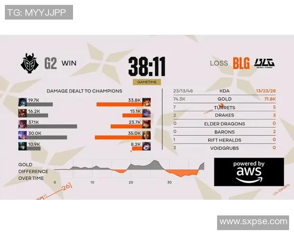 BLG战队选手个人能力分析与表现评估探讨