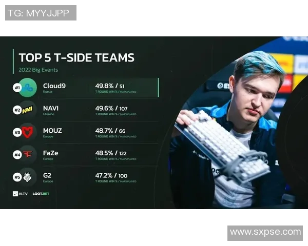 最新CSGO战术排行榜揭晓V5战队凭借创新策略稳居第一